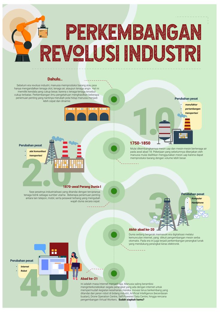 Kaitan Teknologi dan Perkembangan Revolusi Industri